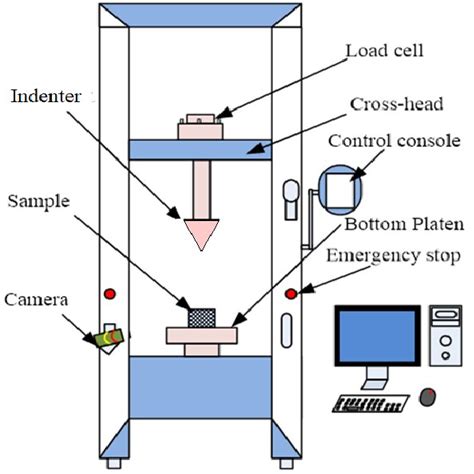 drop weight test method|drop weight impact test pdf.